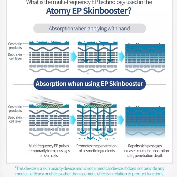 ATOMY EP SKIN Booster New ⭐️🎉HP🎉 - Picture 8 of 16